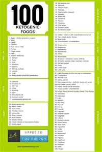 Ketogenic Diet Meal Plan Free Pdf